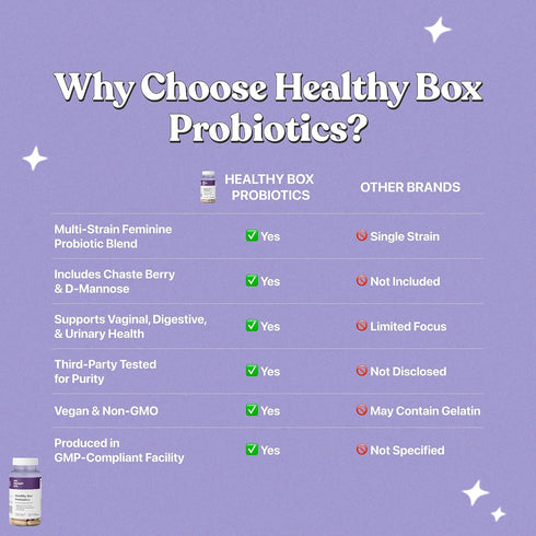 Her Fantasy Box | Healthy Box | Vaginal Probiotics for Women Prebiotics + Advanced Lactobacillus Blend Hormonal