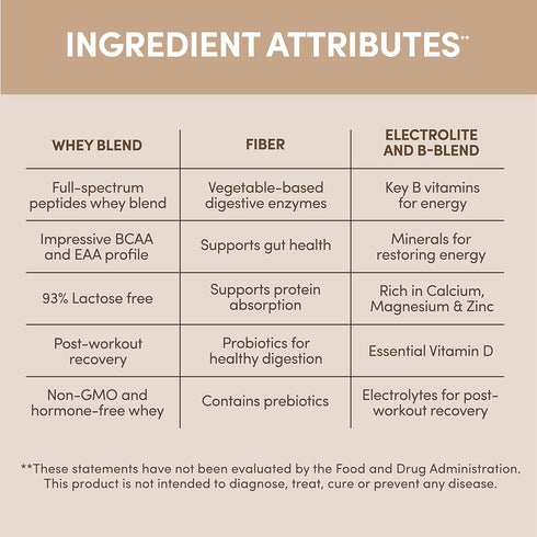 Designer Wellness Designer Whey Natural 100% Whey Protein Powder with Probiotics, Fiber, Key B-Vitamins, Gluten-free,