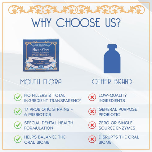 Probiotic & Prebiotic Mouthwash - Dental Health Formulation with 17 Probiotic Strains + 6 Prebiotics, 30 Pack