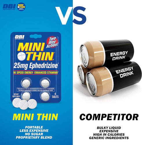 Mini Thin | Two-Way Action Caffeine Pills - High Speed Energy and Enhanced Stamina - 205mg Caffeine