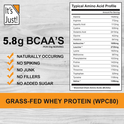 It's Just! Whey Protein Concentrate, Ultra Premium Grass-Fed, Unflavored (1.25 Pound)