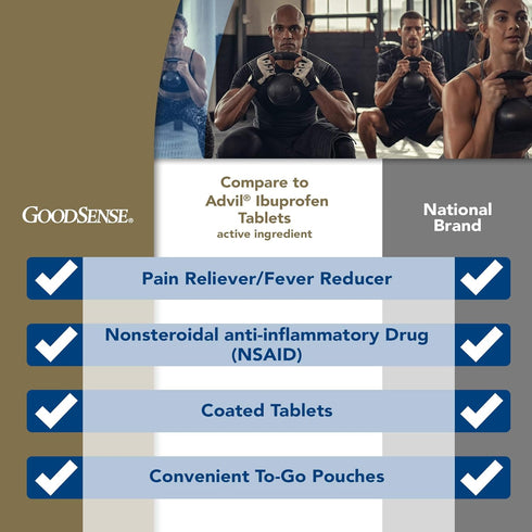 GoodSense Ibuprofen Tablets, 200 mg, Pain Reliever and Fever Reducer, 100 Count