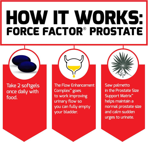 Force Factor Prostate Saw Palmetto and Beta Sitosterol Supplement for Men, Prostate Health/Size Support, Urinary