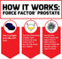 Force Factor Prostate Saw Palmetto and Beta Sitosterol Supplement for Men, Prostate Health/Size Support, Urinary