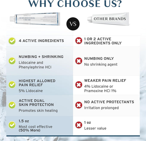 Hemorrhoid Treatment - Advanced Cream 5% Lidocaine & Phenylephrine for Rapid Relief of Pain, Swelling, Bleeding