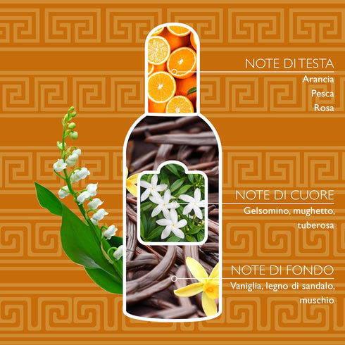 Tesori d'Oriente Perfume Lotus ML.100 - Treasures East