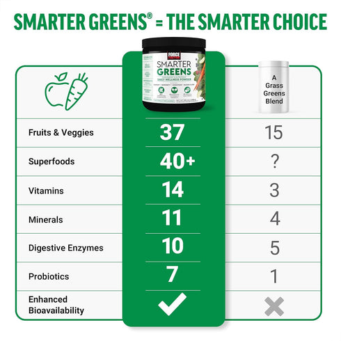 FORCE FACTOR Smarter Greens Daily Wellness Powder, 30 Servings - Supports Energy, Immunity & Digestion, Superfood