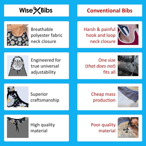 WISE BIBS 17x30 Premium Adult Bibs for Seniors & Elderly - Large, Heavy Duty, Waterproof PVC Layer, Washable, Crumb