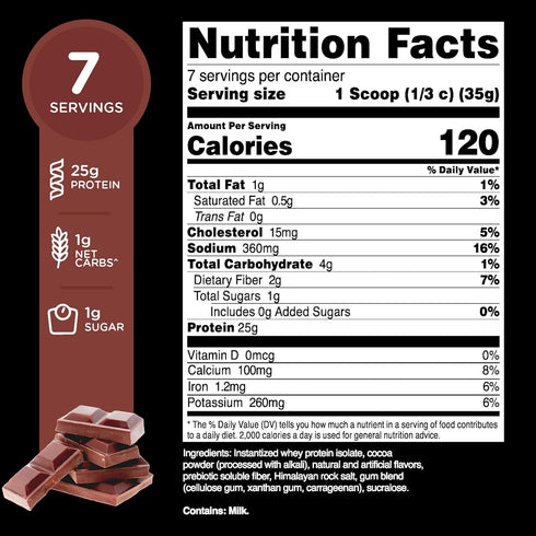 TransformHQ Whey Protein Isolate (WPI) Chocolate Flavored 7 Servings - Performance Protein Powder