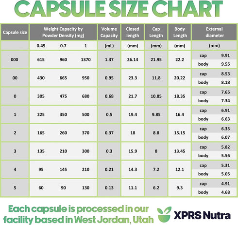 XPRS Nutra Size 2 Empty Capsules - 1000 Clear Vegan Capsules for DIY Vegetable Capsule Filling