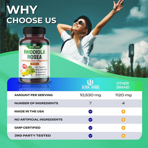 Rhodiola Rosea Supplement 21,400mg Enriched with Ashwagandha, Magnesium, L-Theanine, St. John's Wort, Lemon Balm - Support Mood, Sleeps Quality, and Mental Focus | 150 Capsules