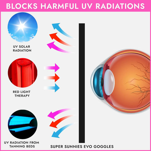Super Sunnies Evo Flexible UV Eye Protection, FDA Compliant Tanning Bed Goggles, Pink