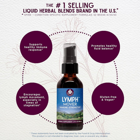 Immune 4oz WishGarden Herbs Lymph Mover - Organic Lymphatic Drainage Drops with Echinacea, Cleavers & Red Root