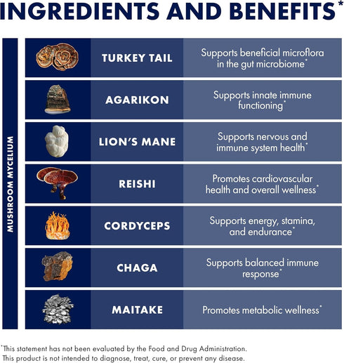 Host Defense MyCommunity Capsules, 30 Capsules for Immune Support with 17 Species Blend