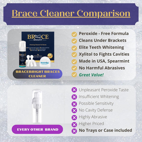 Teeth Whitening for Braces Cleaner Kit for Metal, Ceramic, Clear Brackets & Wires, No Sensitivity, Minty Foam