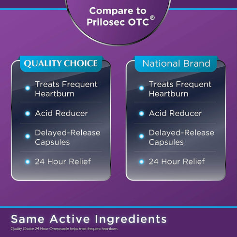 Quality Choice Omeprazole Delayed Release Acid Reducer Capsules, 20mg, 42 Count for Frequent Heartburn