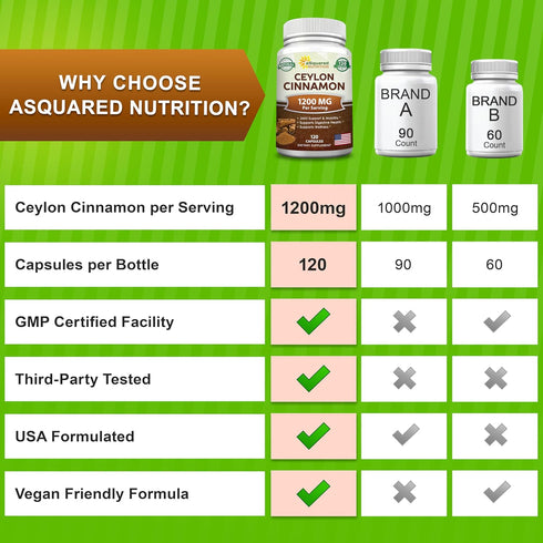 Natural Ceylon Cinnamon 1200mg, 120 Capsules, True Cinnamon Extract Supplement for Heart Health