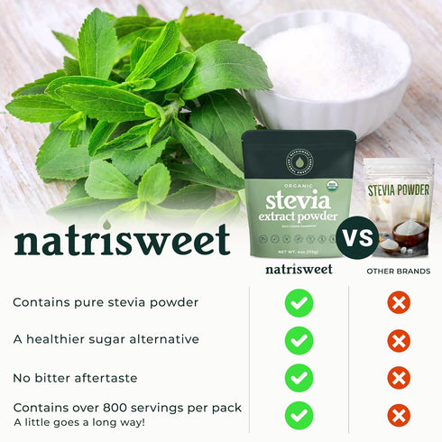 Organic 100% Pure Stevia Powder, 4 oz, Lowers Blood Sugar Levels, Bulk Powdered Sweetener for Baking