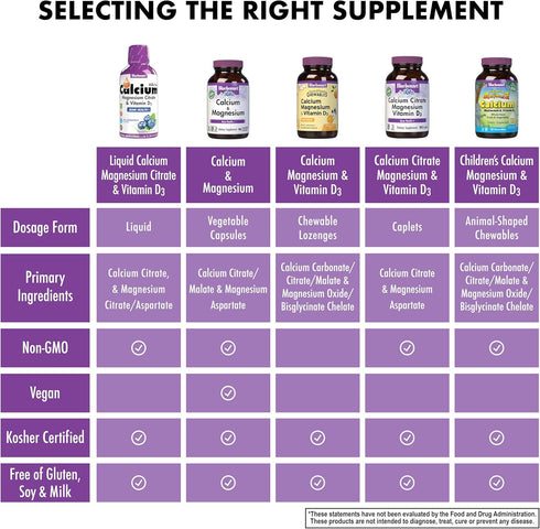 Bluebonnet Nutrition Liquid Calcium Citrate Magnesium Citrate - 32 Servings, Raspberry Flavor, 16 Fl Oz (Pack of 1),