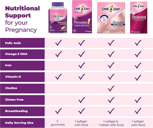 One A Day Women's Prenatal Advanced Multivitamin, Brain Support with Choline, Folic Acid, Omega-3 DHA & Iron, 60 Count