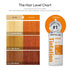 Red by Kiss Tintation Semi-Permanent Hair Color, Aloe Vera Water Based, Long-Lasting Dye (Ginger, 2 Pk, 5 Fl Oz)