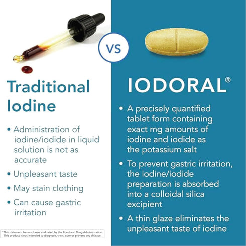 Iodoral 6.25 mg – Iodine Supplements for Thyroid Support, 90 Tablets, High Potency Potassium Iodide