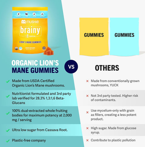 Mushie 100% Gummies 2000mg (75mg 60 Gummies Organic Lions Mane Mushroom - A & B-Glucans) for Brain Health, Focus