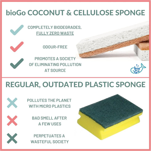 bioGo White 12 Pack Biodegradable Kitchen Sponges - Eco-Friendly Natural Cellulose Dish Sponges