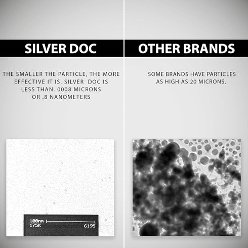 Research Labs Silver Doc Silver Hydrosol Colloidal Silver Nasal Cleansing Spray for Congestion & Sinus Issues