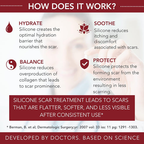 HealFast Silicone Scar Gel & Cream for Surgical Scars - Medical Grade Scar Treatment & Removal for Keloid, Acne, Burns