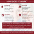 HealFast Silicone Scar Gel & Cream for Surgical Scars - Medical Grade Scar Treatment & Removal for Keloid, Acne, Burns