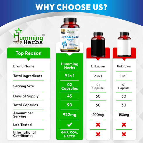 Humming CoQ10, B6 D3, 922 90 (45 Herbs INOBALANCE PRO+ Myo-Inositol with NAC, Shatavari, Zinc, Vitamin & mg per Serving
