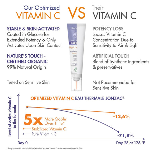 Organic Hyalu Activ C Serum for Face & Eyes - Optimized Vitamin C with Hyaluronic Acid - 1.01 Fl Oz