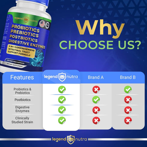 Probiotics Prebiotics Postbiotics Digestive Enzymes, 4 in 1 Formula, 60 Count