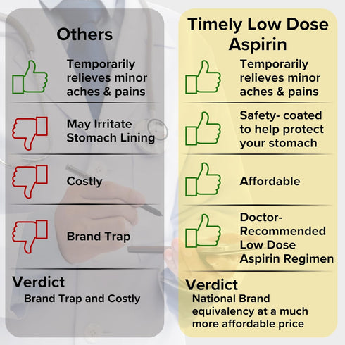 Timely Low Dose Aspirin 81mg, 500 Tablets, Pain Reliever for Minor Aches and Pains, Fever Reducer - Made in USA