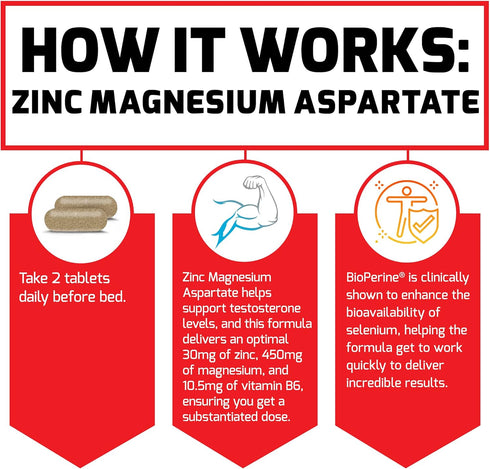 Force Factor Zinc Magnesium Aspartate, 60 Tablets for Testosterone, Performance, Sleep, Recovery Support