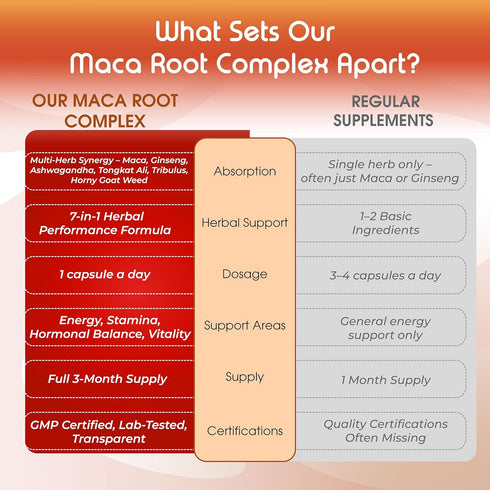 VITAL HERBAL 90-Day Maca Root Complex with Ashwagandha, Tongkat Ali, Tribulus, Horny Goat Weed & Panax Ginseng Herbal