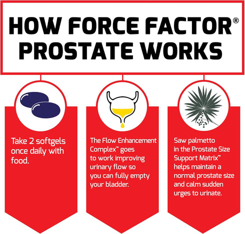 Force Factor Prostate Supplement for Men, Saw Palmetto and Beta Sitosterol for Prostate Health, 60 Count (Pack of 2)