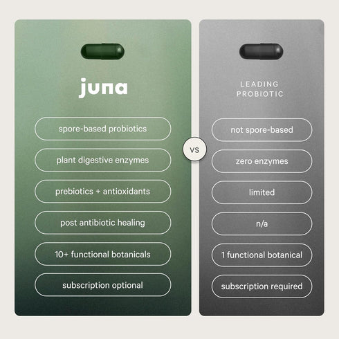 Juna Detox Digestive Enzymes - 2-in-1 Fast-Acting Bloat Relief, Vegan Probiotic Supplement for Gut Barrier Integrity