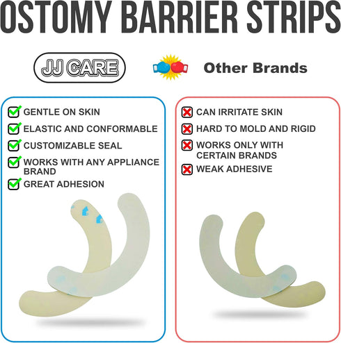 JJ CARE Ostomy Barrier Strips Pack of 20-5.62” Elastic Barrier Strips for Colostomy Bags, Waterproof & Moldable