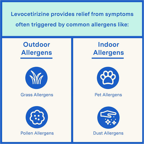Curist - Generic Xyzal Levocetirizine 5 mg - Allergy Pills, 24 Hour Relief - Allergy Medicine (90 Tablets)