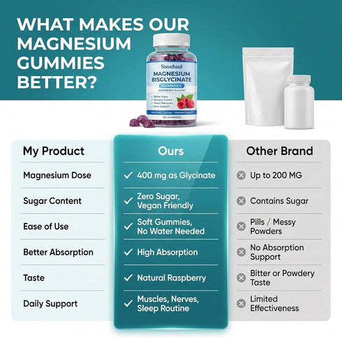SUUDUUL Gummies, 400mg 90 Gummies Magnesium Bisglycinate High Absorption Magnesium Supplement, Raspberry Flavor