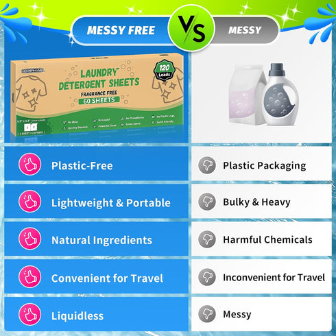 Laundry Detergent Sheets - Up to 120 Loads (60 Sheets), Unscented, Plastic Free, Eco-Friendly & Hypoallergenic