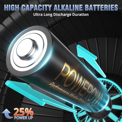 POWEROWL High-Capacity Alkaline AAA Batteries, 48 Pack, 1.5V Long Lasting Triple A Battery, 10-Year Shelf Life
