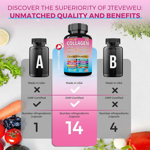 JTEVEweu 13+ 90 Collagen Supplement - Type I, II, III, V and X - with Biotin, Keratin, Hyaluronic Acid & Extra Strength