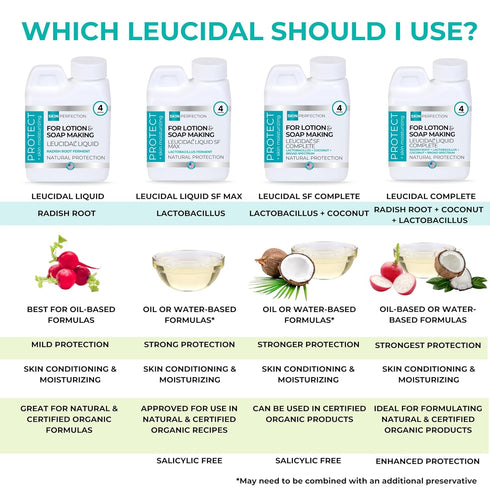 Skin Perfection Leucidal Liquid Complete, Alternative Preservative for Lotion Making, 0.5oz