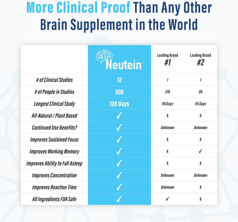 Natural Brain Booster for Memory, Concentration & Brain Health, Extra Strength Plant-Based Focus Supplement, 60 capsules