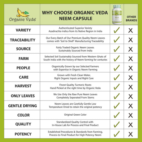 Organic Veda Neem Capsules, 1000mg - Ayurvedic India Neem Leaf Powder Herbal Supplement - 120 Veggie Capsules for Skin,