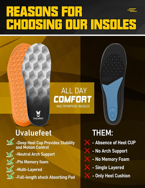Uvaluefeet 8.5-10) Work Boot Insoles for Men & Women - Memory Foam Cushion, Anti-Fatigue, Foot Pain Relief, All-Day