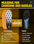 Uvaluefeet 8.5-10) Work Boot Insoles for Men & Women - Memory Foam Cushion, Anti-Fatigue, Foot Pain Relief, All-Day